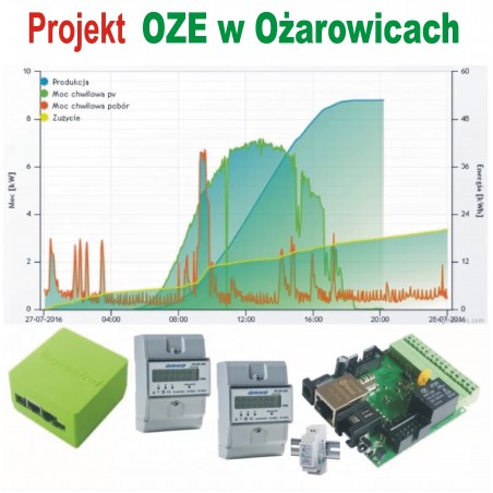 Projekt OZE w Ożarowicach - Monitoring produkcji i zużycia 3F+3F,  zarządzanie nadprodukcją.