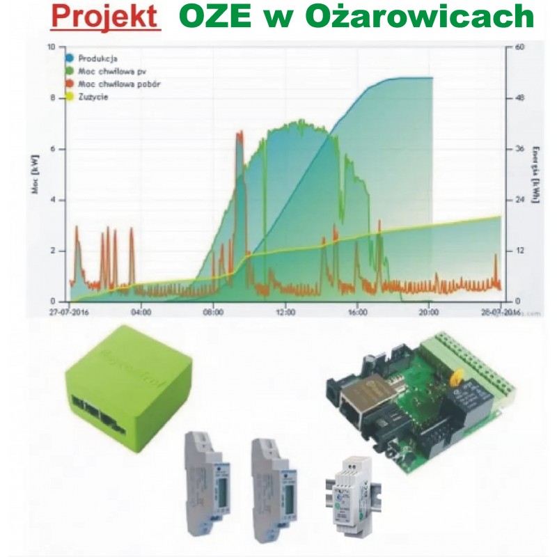 Projekt OZE w Ożarowiczach - Monitoring produkcji i zużycia 1F+1F, zarządzanie nadprodukcją.