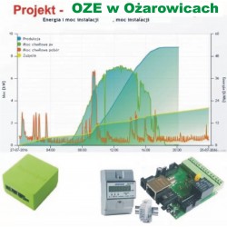 Projekt OZE w Ożarowicach - Monitoring zużycia PC 3F