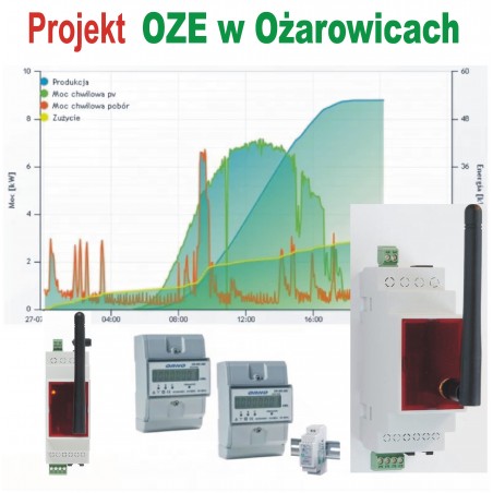 Projekt OZE w Ożarowicach - zestaw PVMterminal Slim WiFi 3F + 3F, monitoring produkcji i zużycia, zarządzanie nadprodukcją