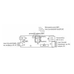 Projekt OZE w Ożarowicach - zestaw PVMterminal Slim WiFi 3F + CHINT, monitoring produkcji i zużycia, zarządzanie nadprodukcją