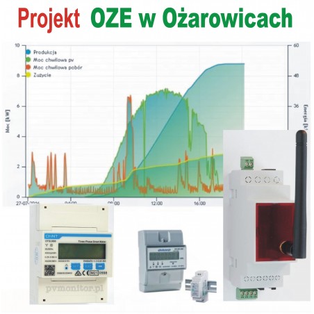 Projekt OZE w Ożarowicach - zestaw PVMterminal Slim WiFi 3F + CHINT, monitoring produkcji i zużycia, zarządzanie nadprodukcją