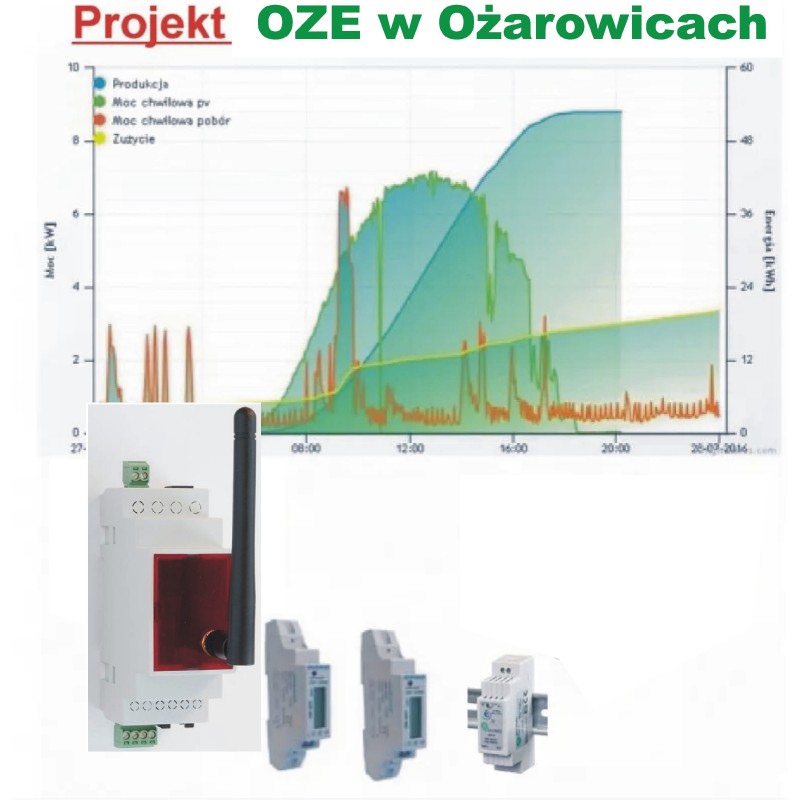 Projekt OZE w Ożarowiczach - zestaw PVMterminal Slim WiFi - Monitoring produkcji i zużycia 1F+1F, zarządzanie nadprodukcją.