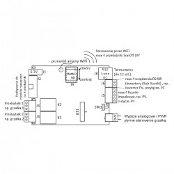 PVMterminal WiFi Plus "A" - PŁYNNE zarządzanie nadprodukcją, moduł wysyłający, odczyt bezpośrednio z inwerterów (RS485)